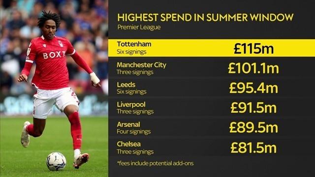 英超夏窗盘点总投入创历史新高的简单介绍
